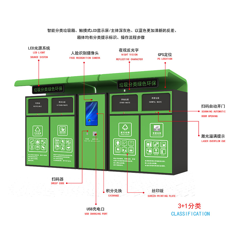 智能垃圾分類-智能垃圾分類亭廠家、批發(fā)、價(jià)格