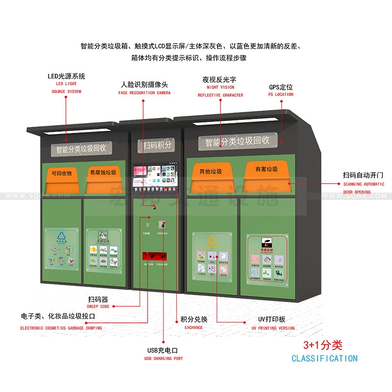 智能分類垃圾箱-智能分類垃圾箱批發(fā)廠家、價格、生產(chǎn)、制作